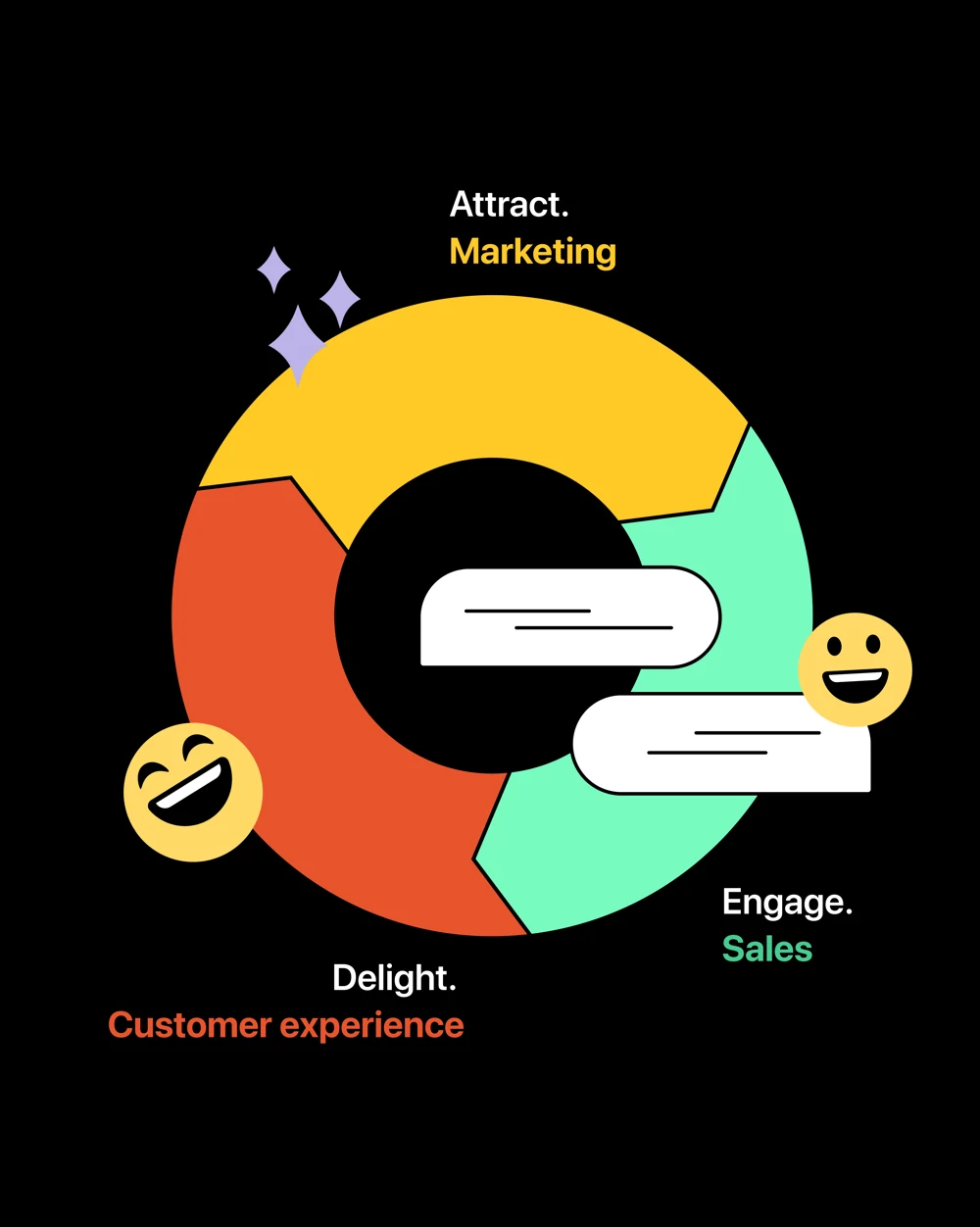 Heymarket — automated text messaging guide