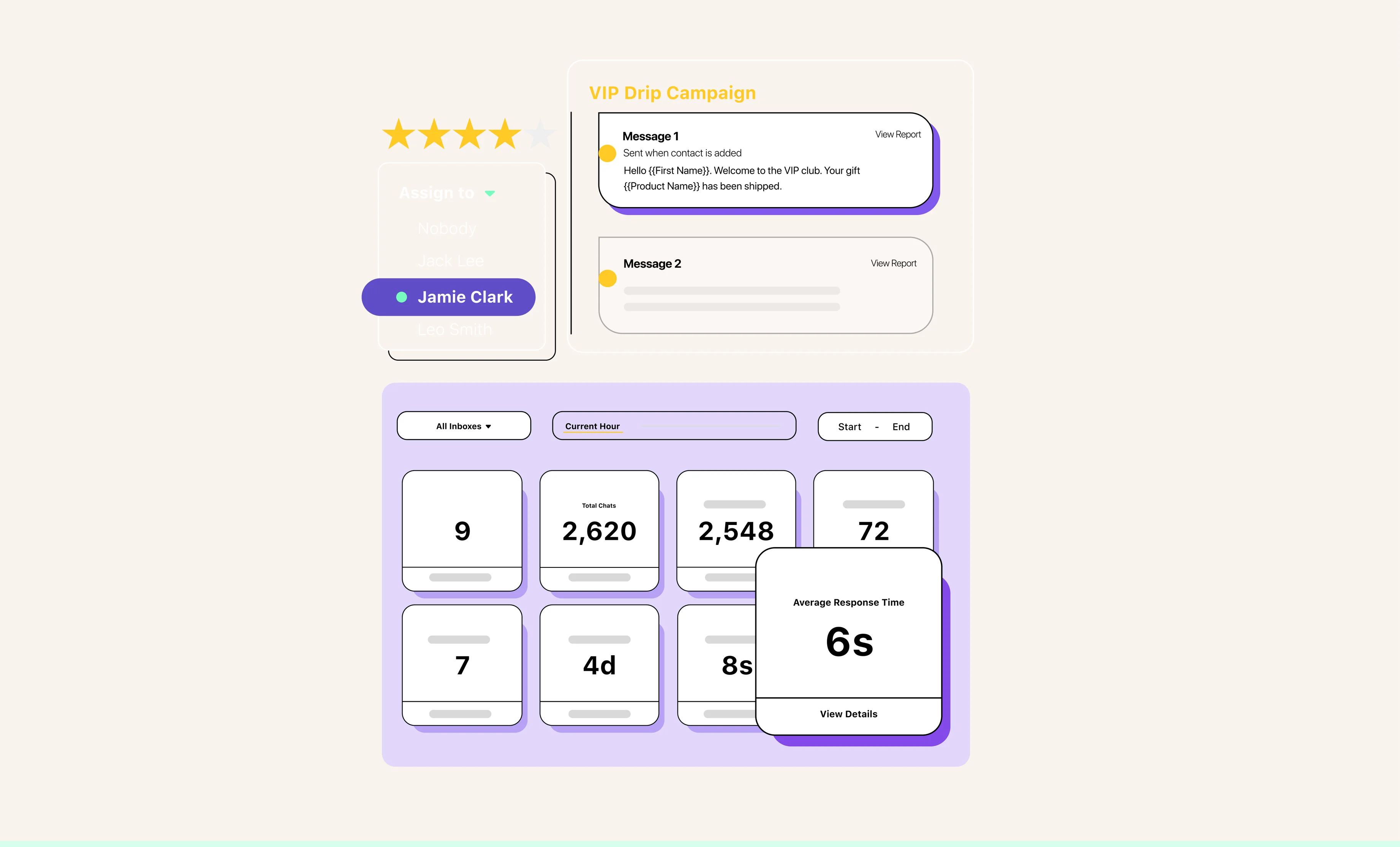 Campaign analytics and response-time dashboard