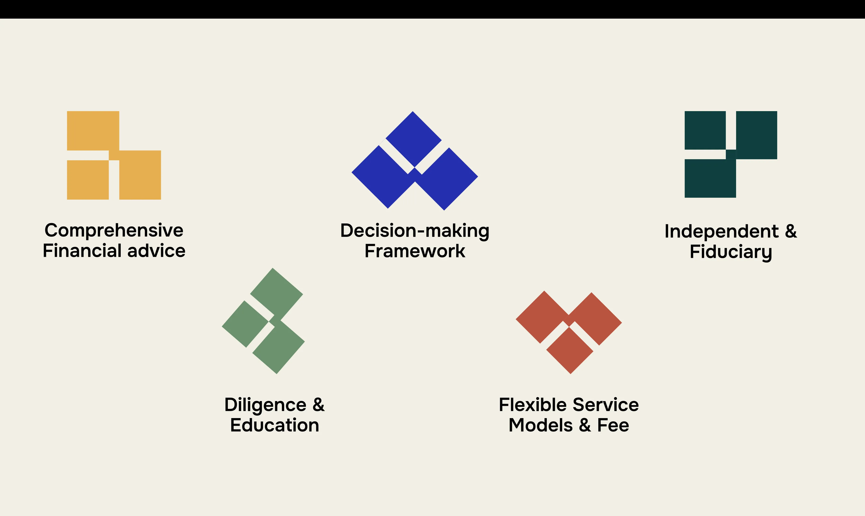 Comprehensive, independent, fiduciary financial guidance